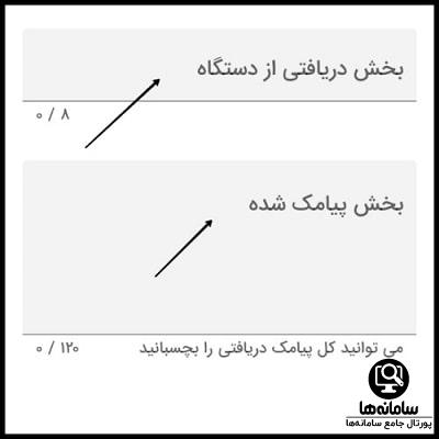 فعال کردن رمز پویا بانک ملی